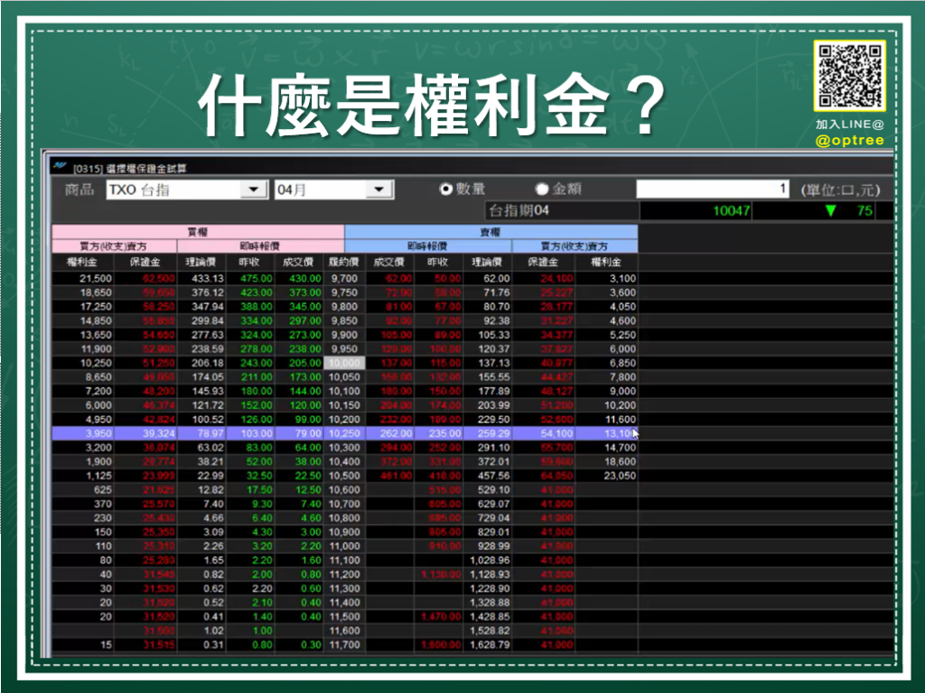 選擇權保證金多少錢?5分鐘快速學會選擇權保證金計算方式