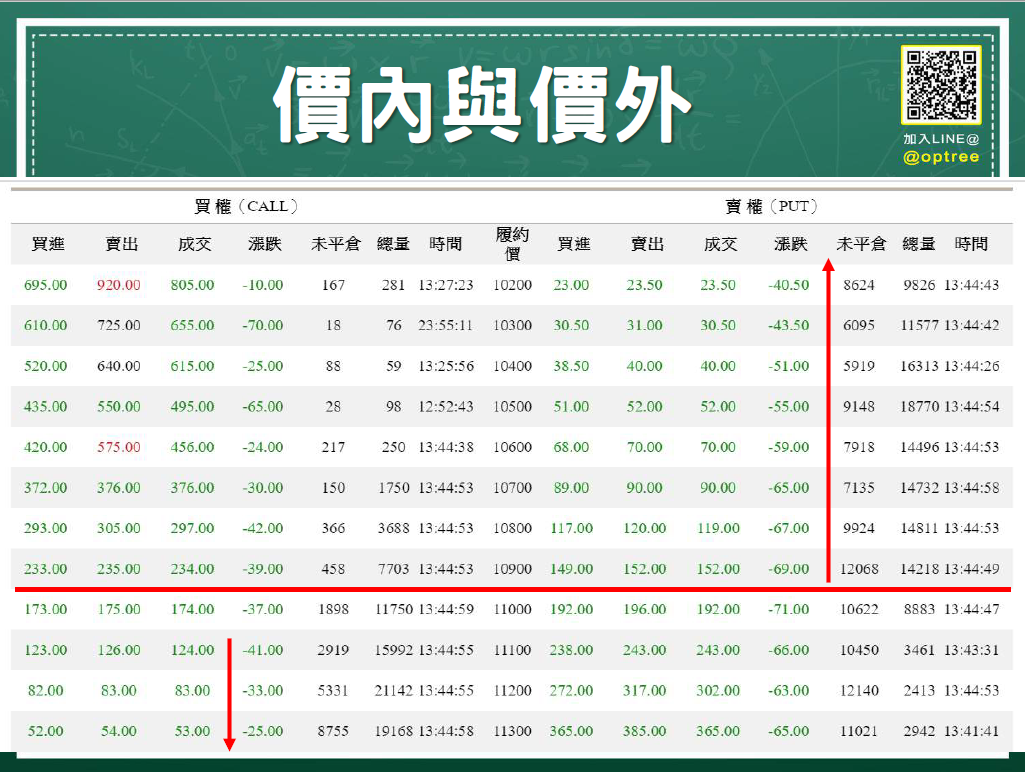 選擇權權利金的組成是什麼? 1次學會時間價值，內涵價值要如何計算!
