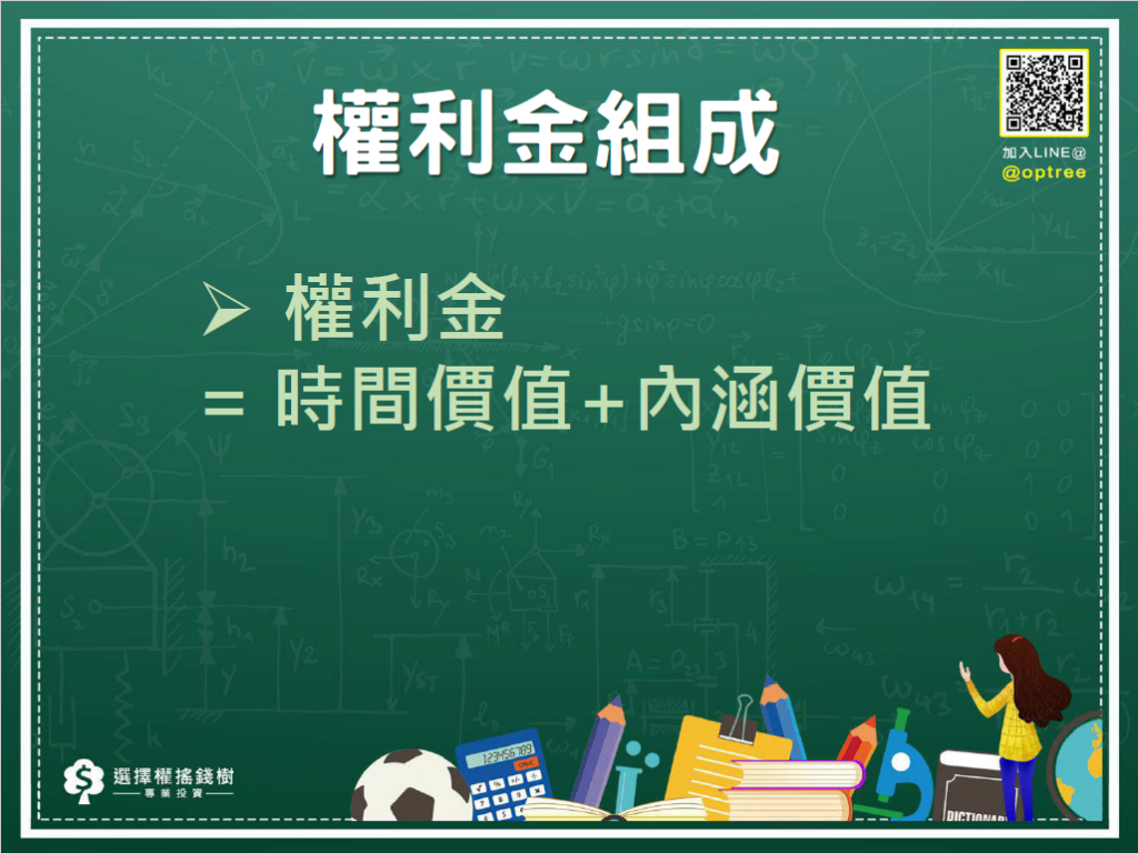 選擇權權利金的組成是什麼? 1次學會時間價值，內涵價值要如何計算!