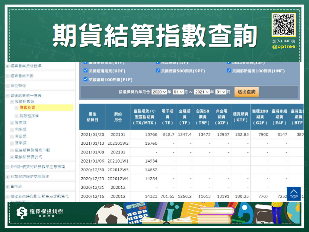 選擇權結算日怎麼交易? 買方vs賣方哪1個在選擇權結算日勝算高