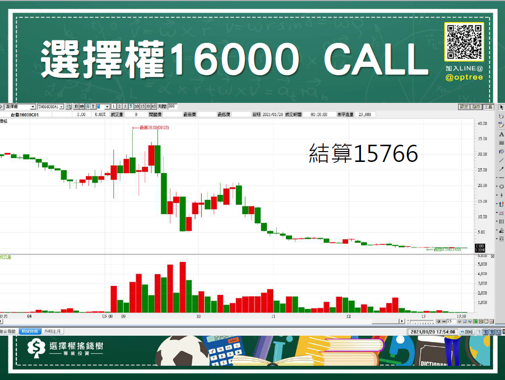 選擇權結算日怎麼交易? 買方vs賣方哪1個在選擇權結算日勝算高