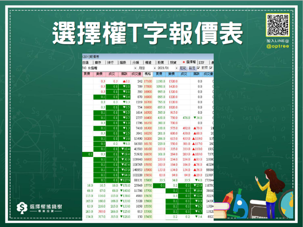 選擇權結算日怎麼交易? 買方vs賣方哪1個在選擇權結算日勝算高