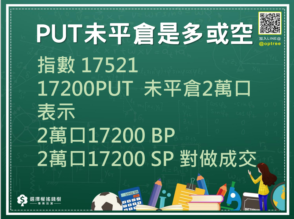 選擇權未平倉06