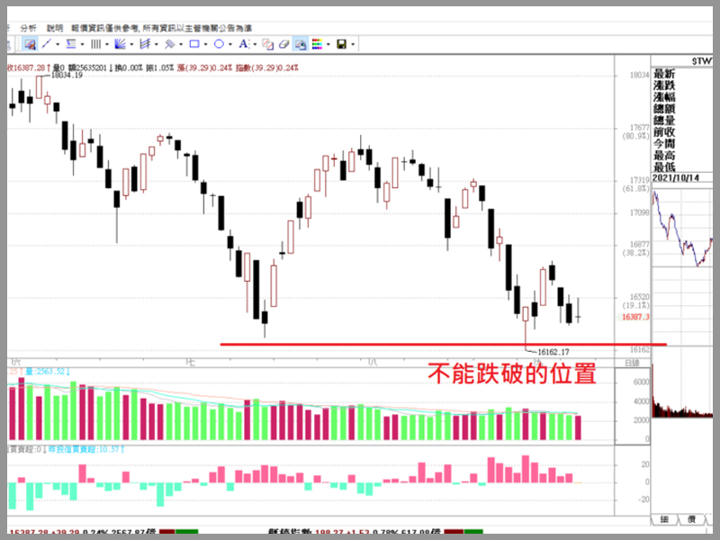 選擇權10