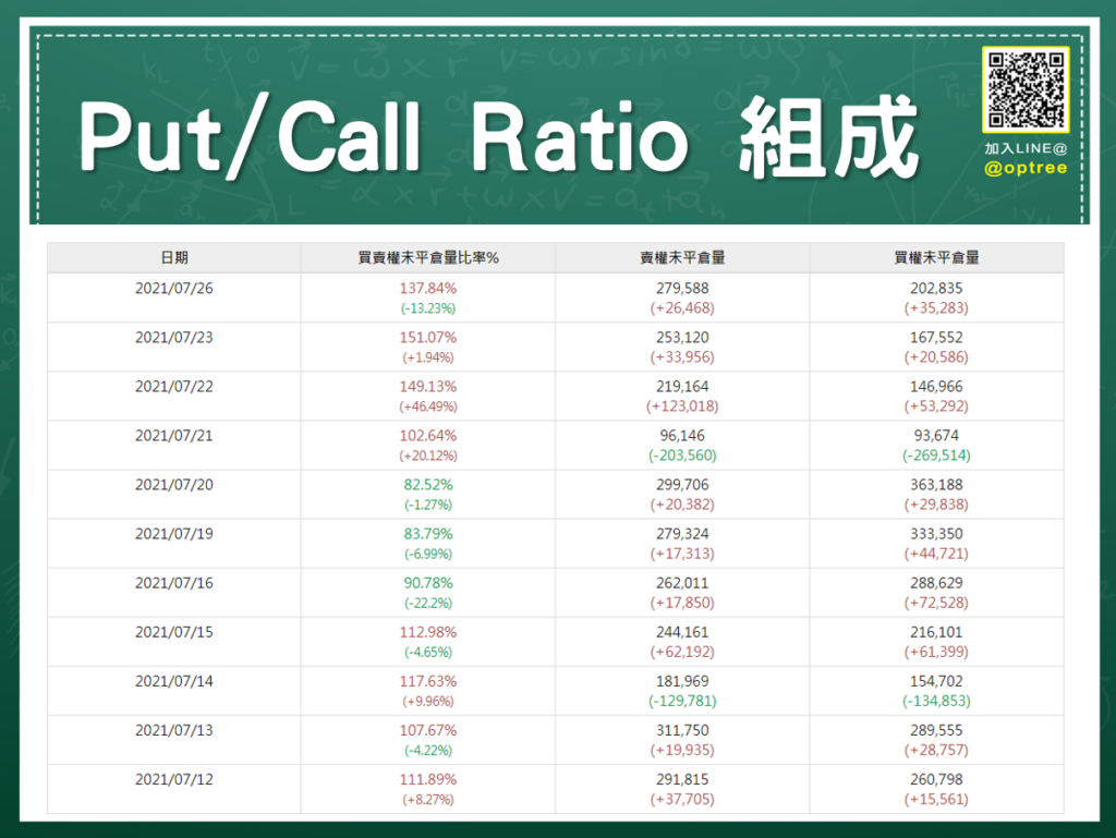 解讀台指選擇權Put/Call比，4大重點學會選擇權籌碼莊家角力!