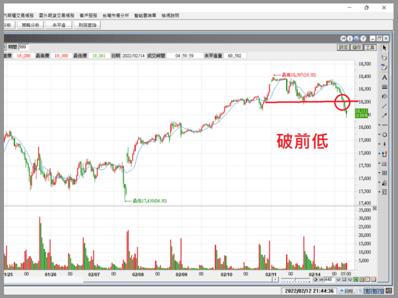 選擇權10