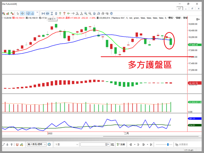 選擇權10