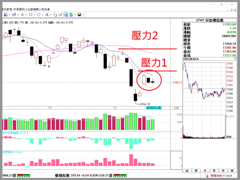 選擇權10