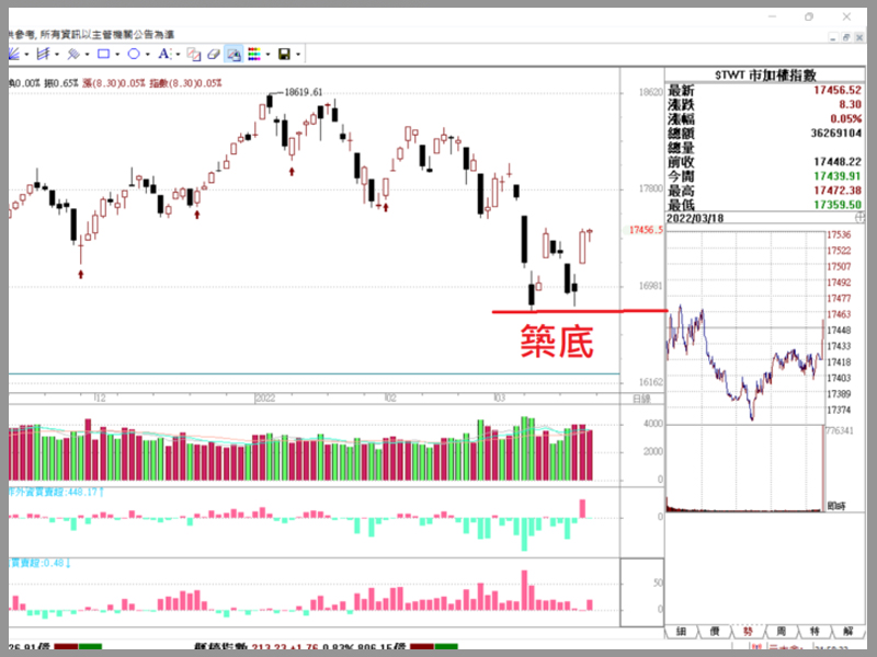 選擇權10