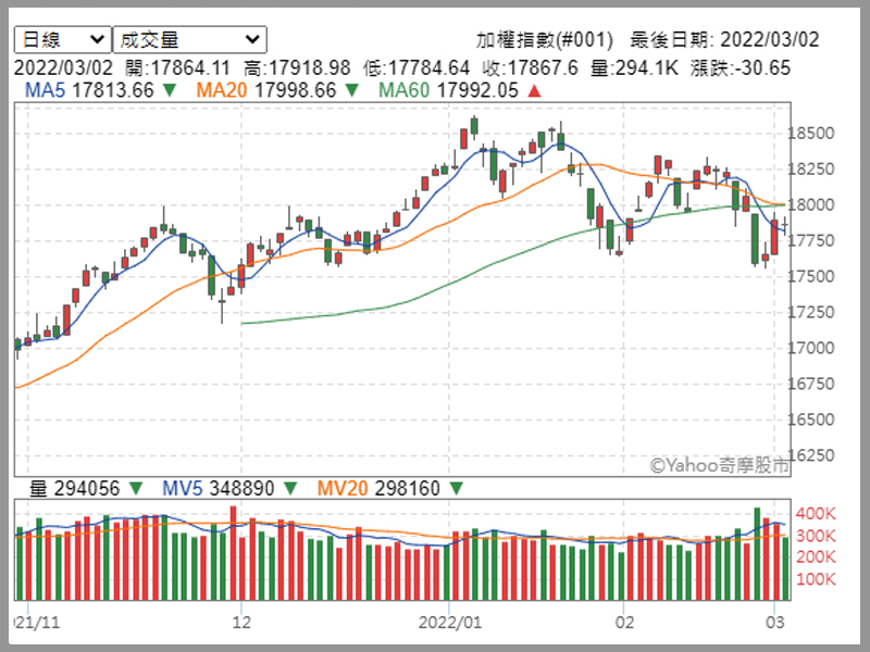 選擇權10