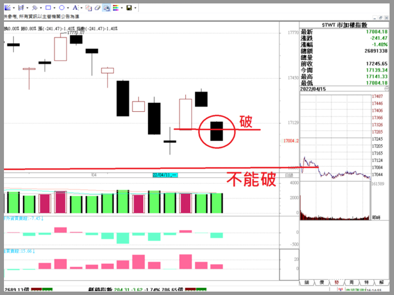 選擇權10