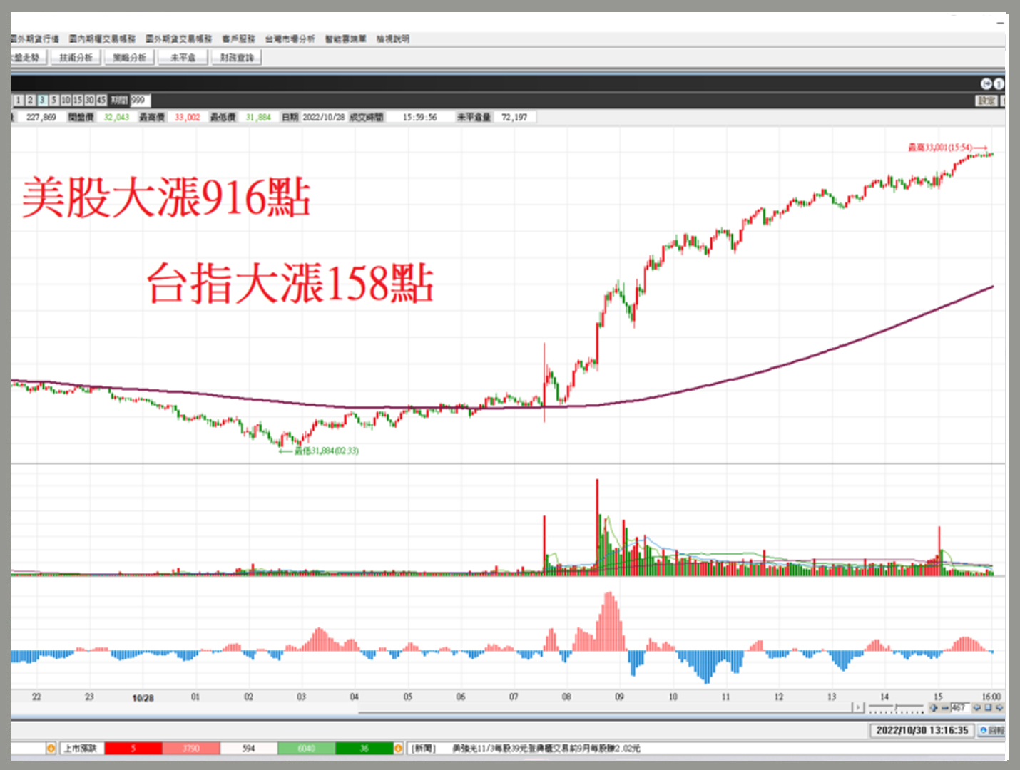 選擇權