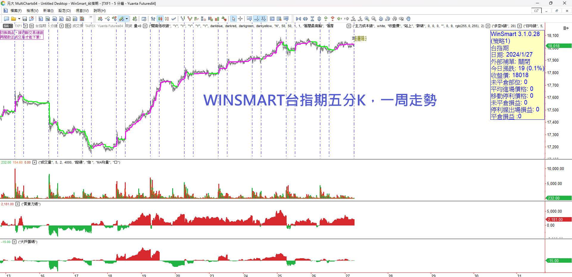 選擇權20240129