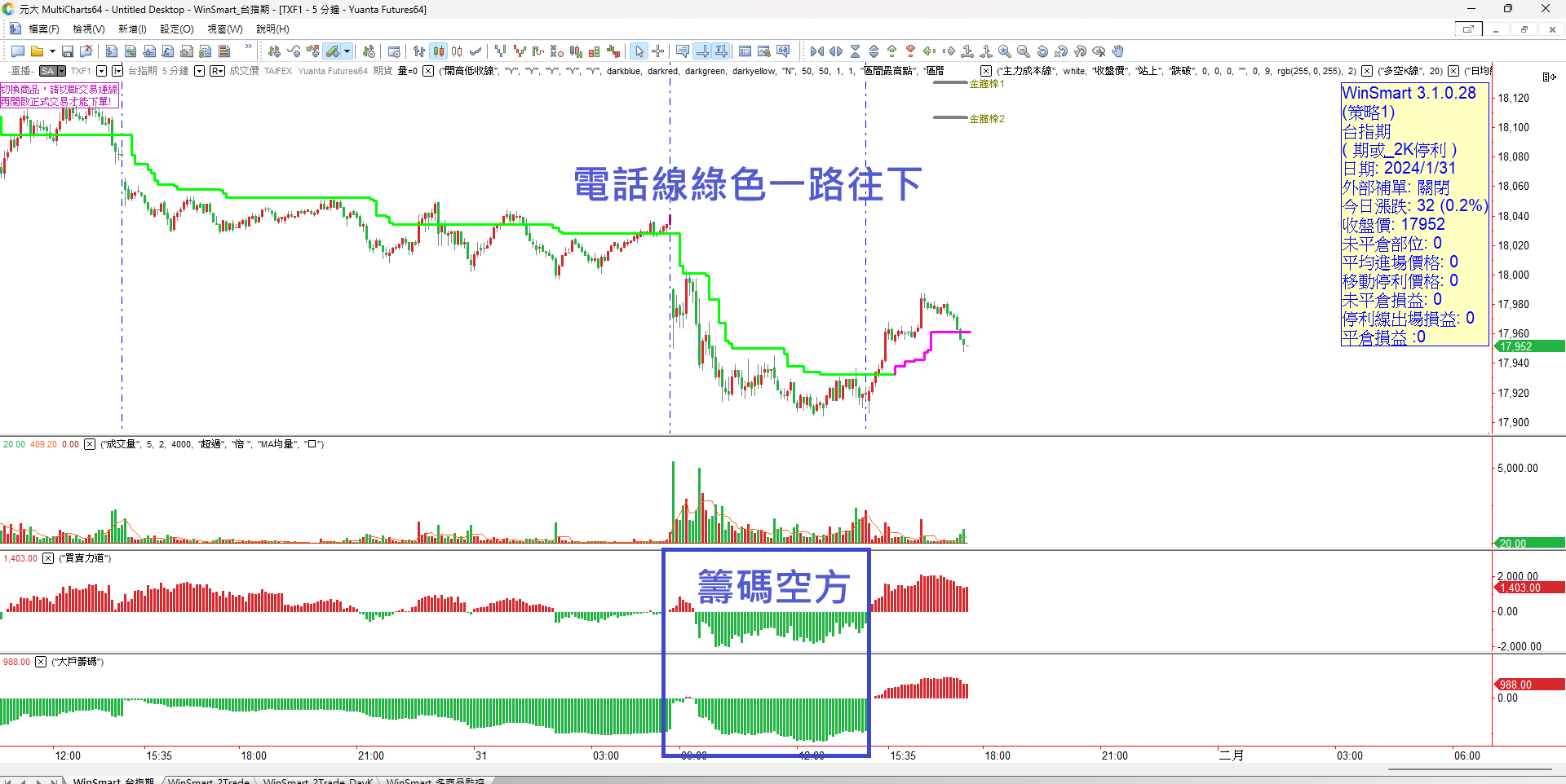 20240201選擇權