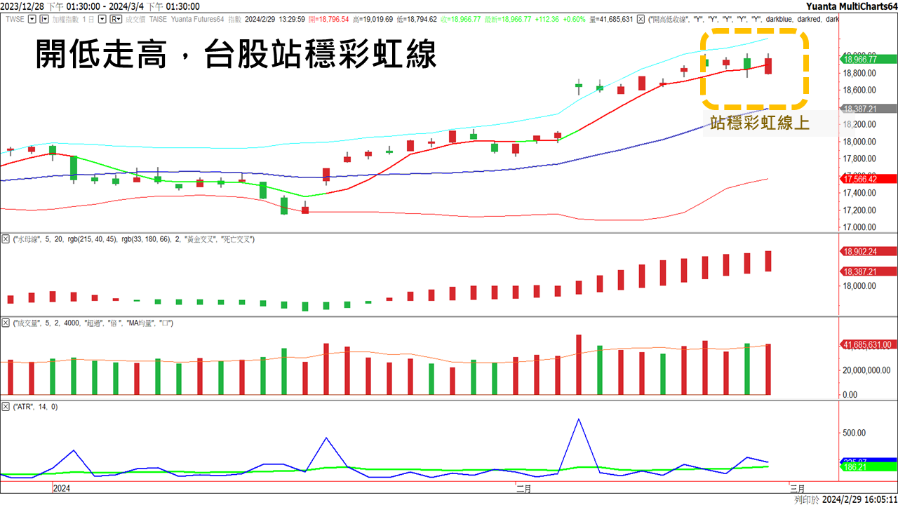 選擇權20240301