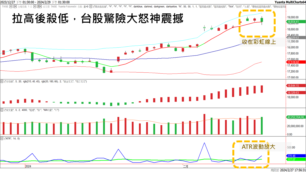 選擇權20240229