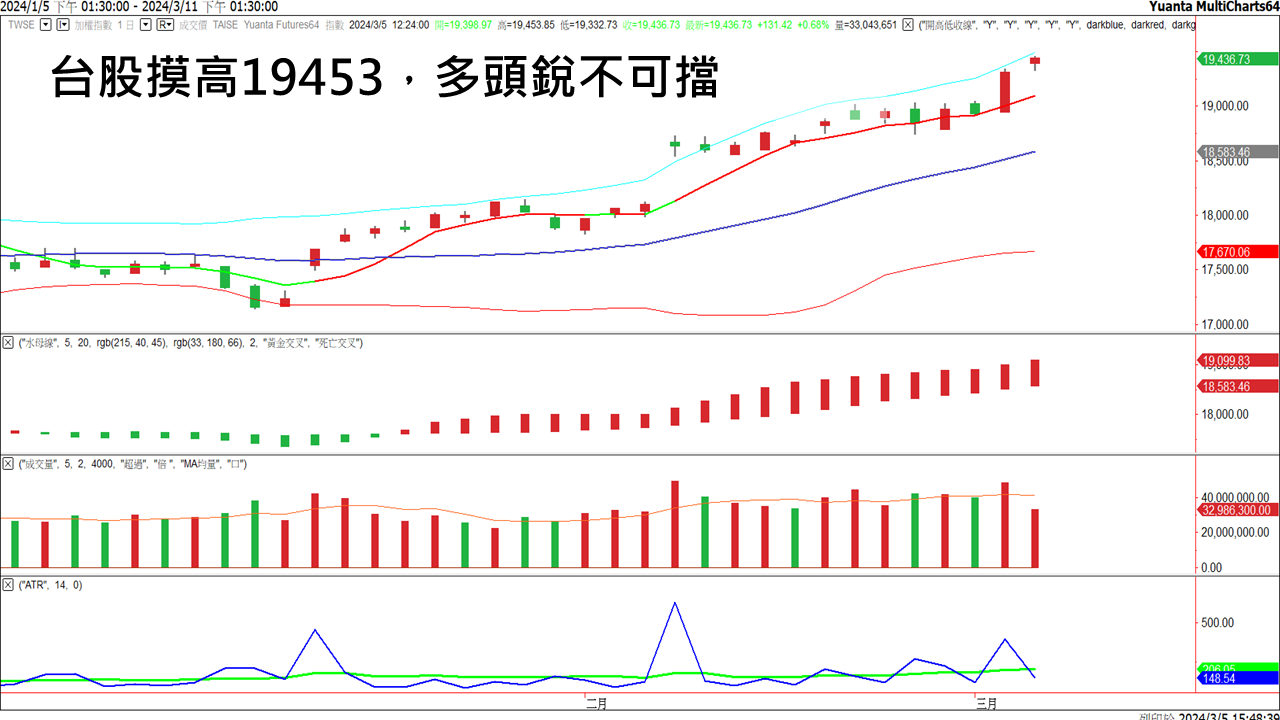 選擇權20240306