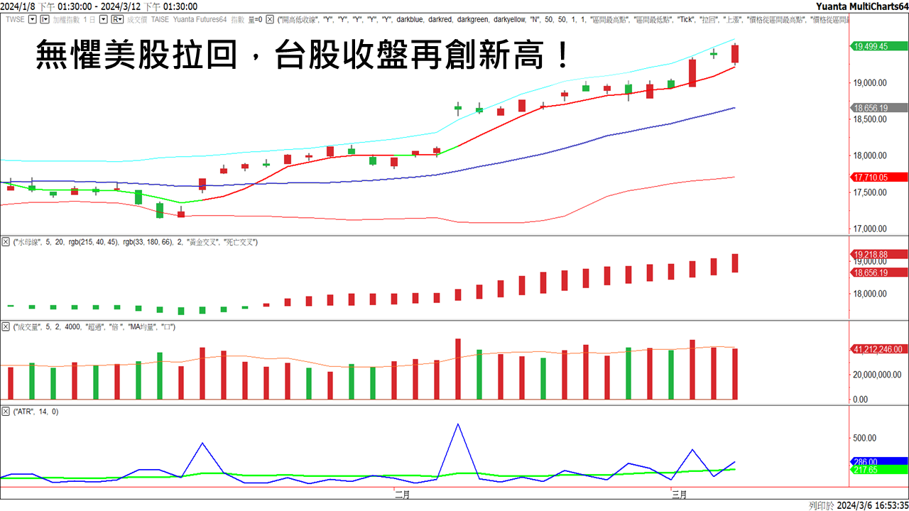 選擇權20240307