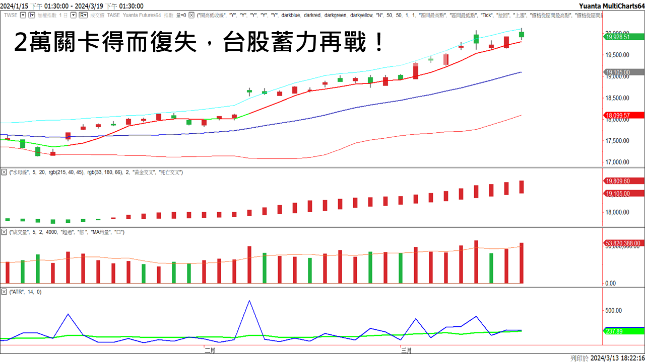 選擇權20240314