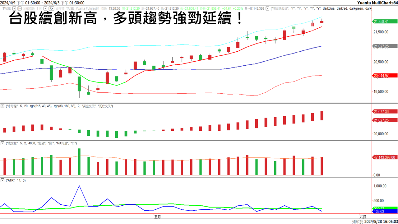 選擇權