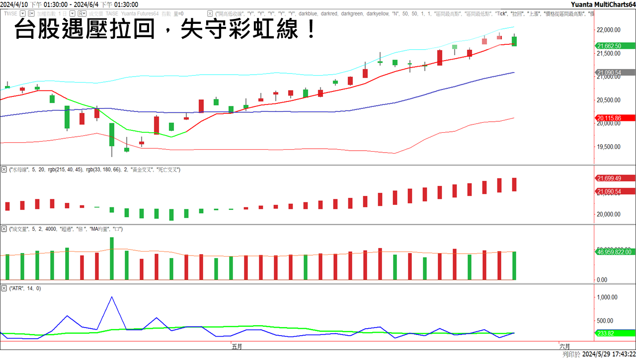 選擇權20240530