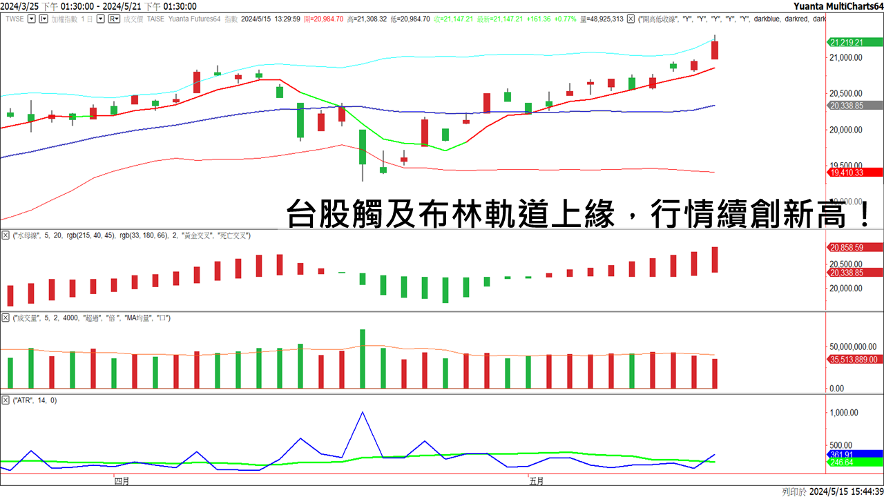 選擇權20240516