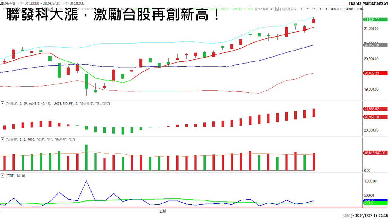 20240528選擇權