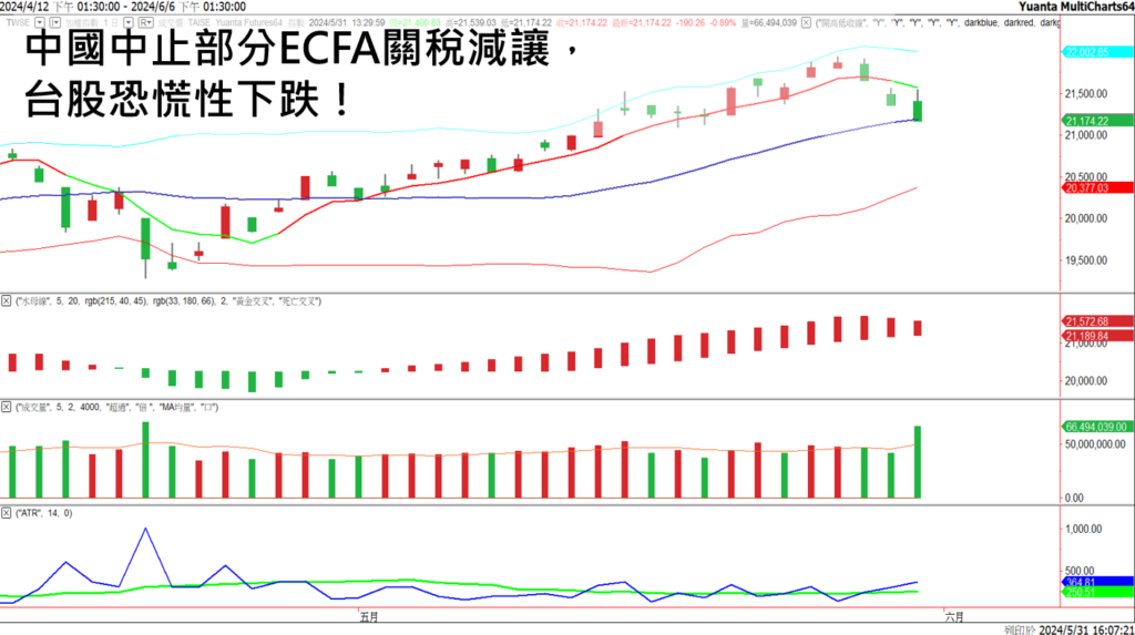 選擇權