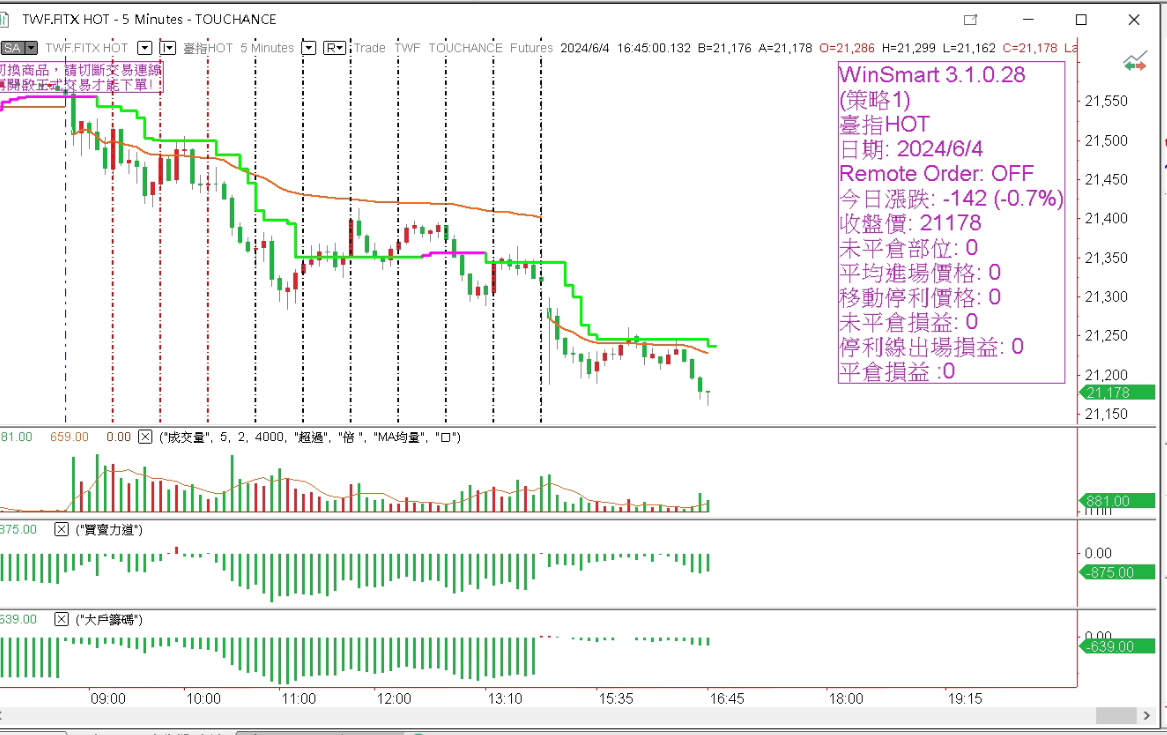 選擇權20240605