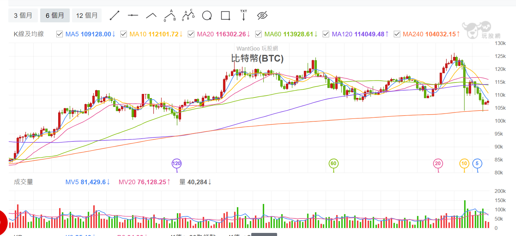 選擇權20251020
