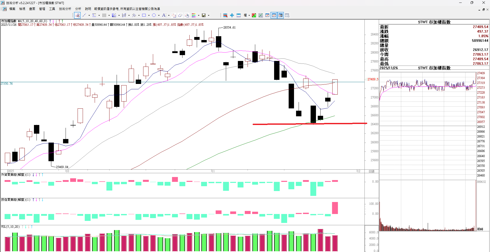 選擇權搖錢樹20251126