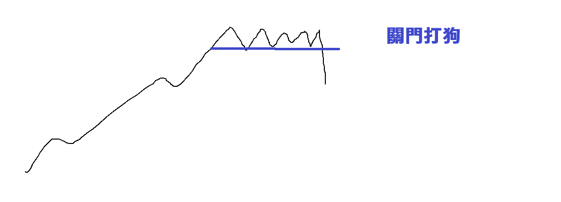 選擇權20260518