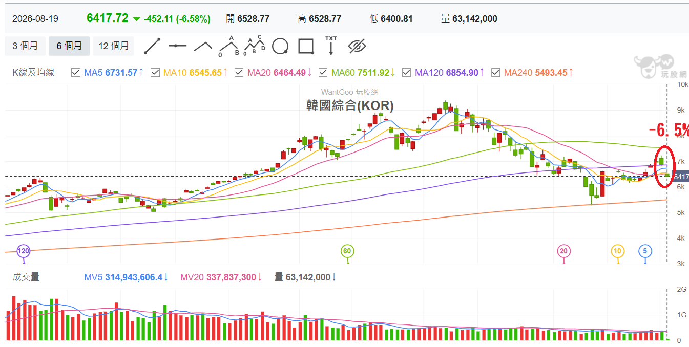 選擇權20260819